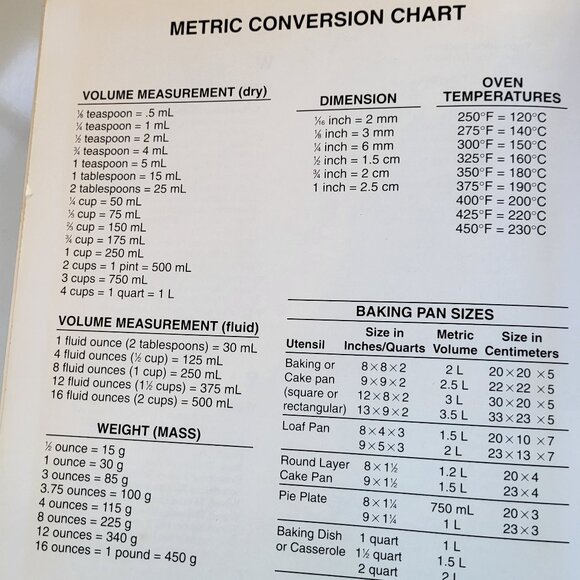 VINTAGE THE PLEASURE OF COOKING 10 COOKBOOKS IN 1 - Picture 7 of 8